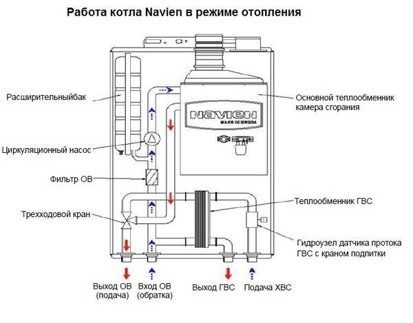 Как исправить ошибку 12 газового котла навьен (navien) - fixbroken.ru