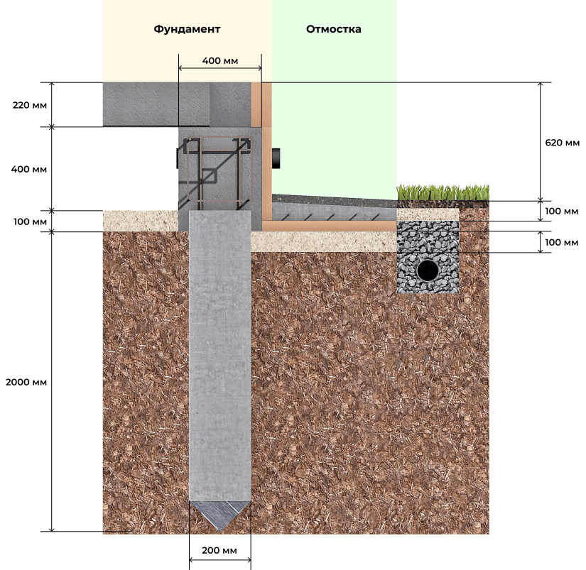 Свайно-ростверковый фундамент для дома из газобетона: что это, как рассчитать