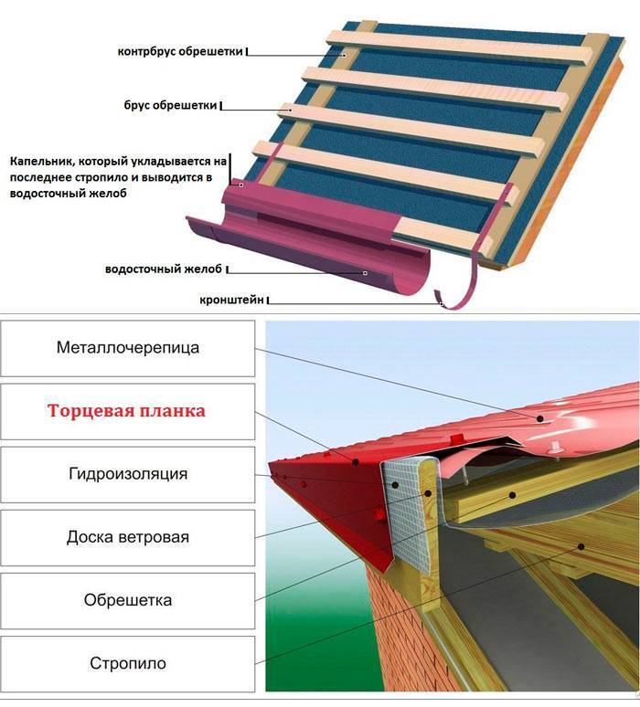 Капельник для крыши: виды, назначение, установка :: syl.ru