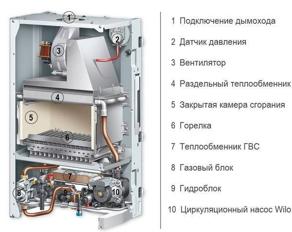 Газовый котел лемакс: технические характеристики и устройство