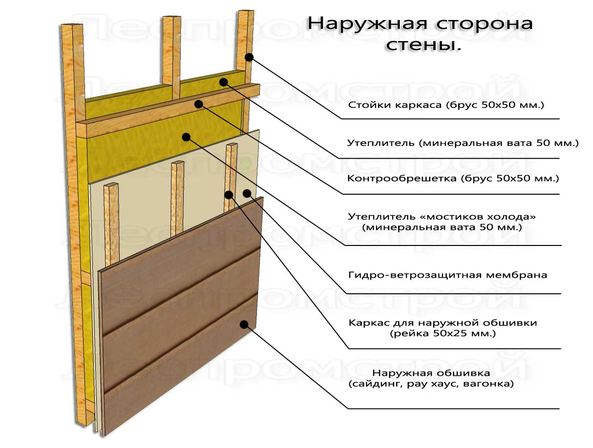 Как выполнить утепление деревянного дома изнутри максимально эффективно и долговечно