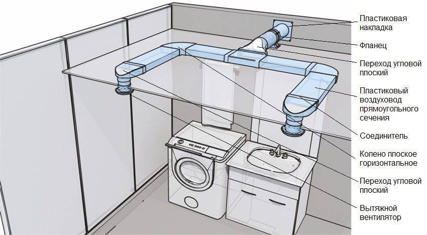 Вентиляция в ванной комнате и туалете — устройство и установка (фото, видео)