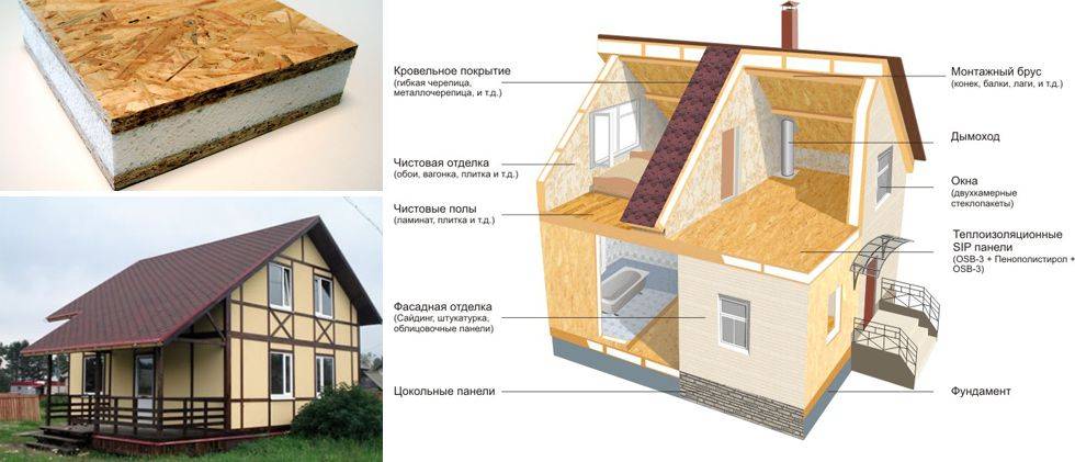 Сколько стоит каркасно-панельный домcо стенами из деревянного каркаса с сайдингом, с ленточным блочным фундаментом, деревянно-балочным перекрытием, крышей из профнастила