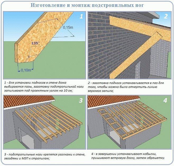 Односкатная крыша своими руками пошагово: особенности монтажа – советы по ремонту