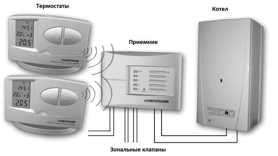 Разновидности датчиков температуры для котла отопления: советы по выбору