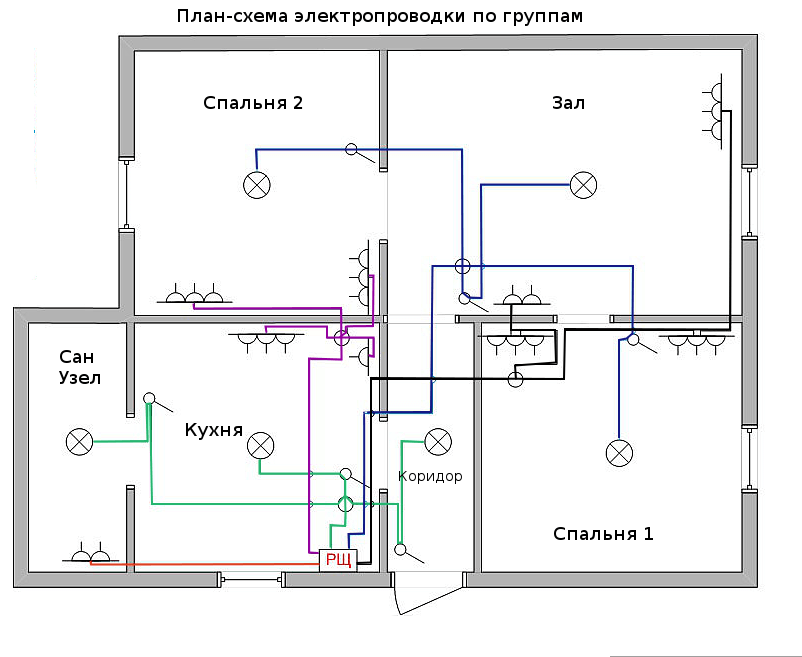 Электропроводка в частном доме своими руками по схемам