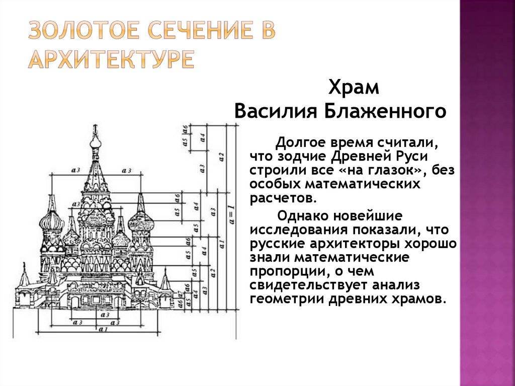 Система русских золотых саженей / блог архитектора д. новикова
