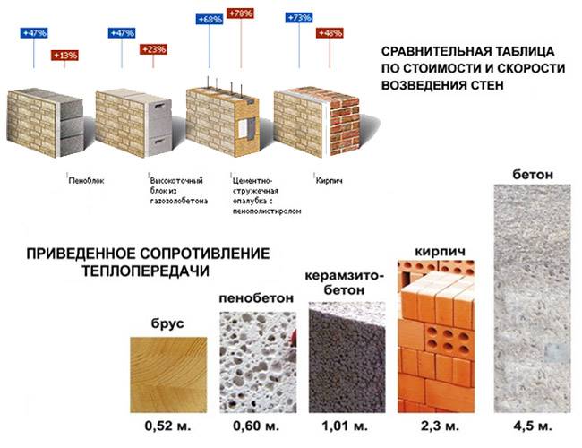Шумоизоляция газобетонных блоков: для чего нужна, как делается пирог стен с толщиной утеплителя 100 мм, пошаговая инструкция по звукоизоляции газоблоков
