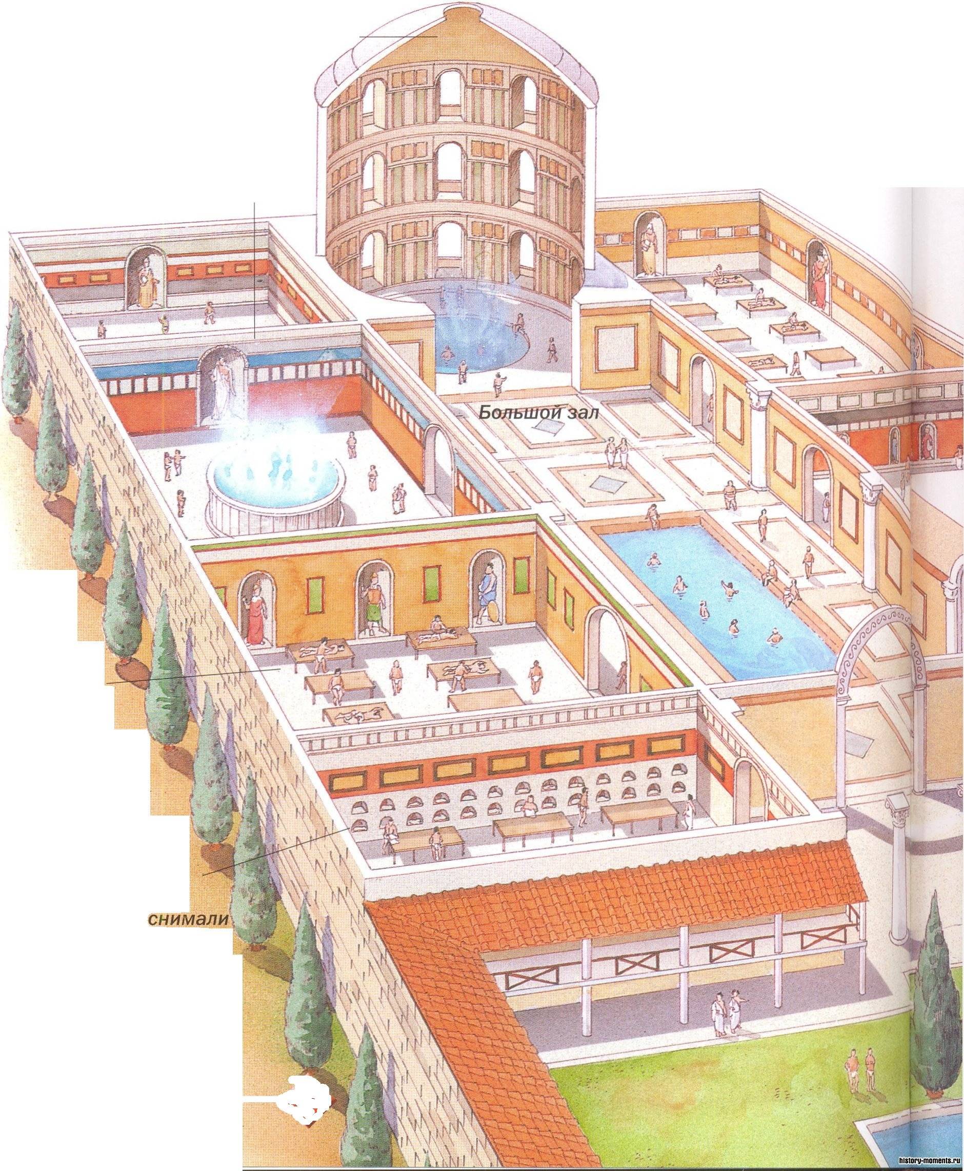 Римская баня (термы)