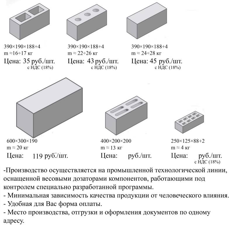 Вес керамзитобетонных блоков: требования, как узнать сколько весят камни, расчет массы для размеров стенового материала 390x190x188, 390х190х190, 400х200х200
