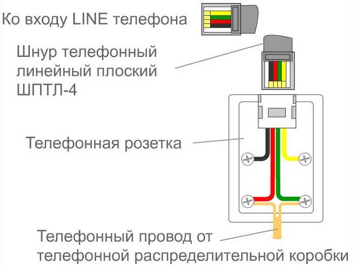 Телефонная розетка rj 11 схема подключения