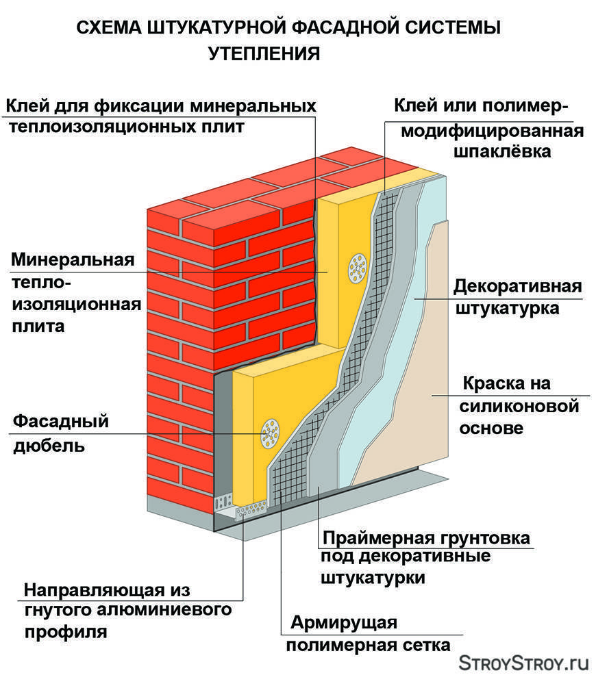 Расчет толщины используемого утеплителя - ремонт и стройка