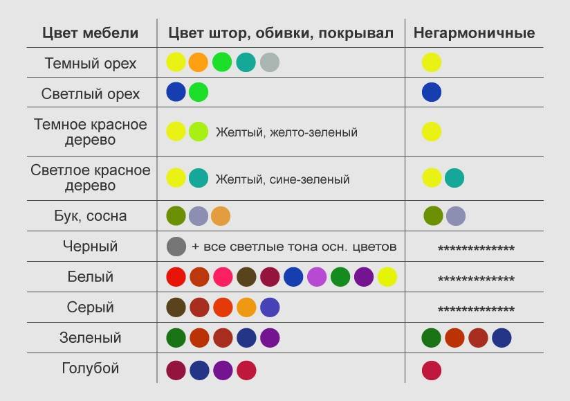 Сочетание цветов в интерьере - таблица, примеры (50+ фото)