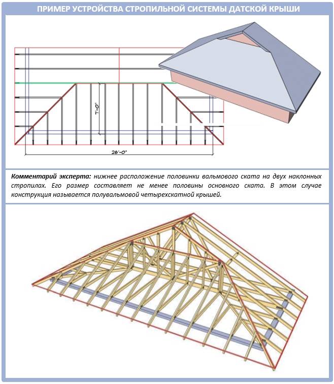 Конструкция стропильной системы полувальмовой крыши