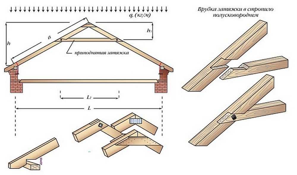 Чертеж двухскатной крыши своими руками: фото и пошаговая инструкция, расчеты на онлайн калькуляторе, схема стропильной системы