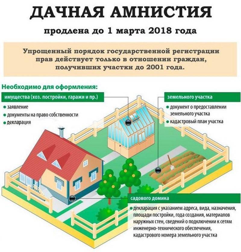 Оформление дачного дома в собственность 2022: пошаговая инструкция, как зарегистрировать садовые постройки на участке в снт