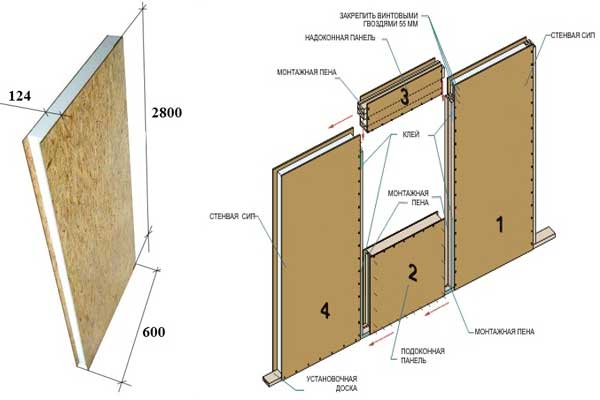 Особенности и этапы строительства одноэтажных домов из сип панелей