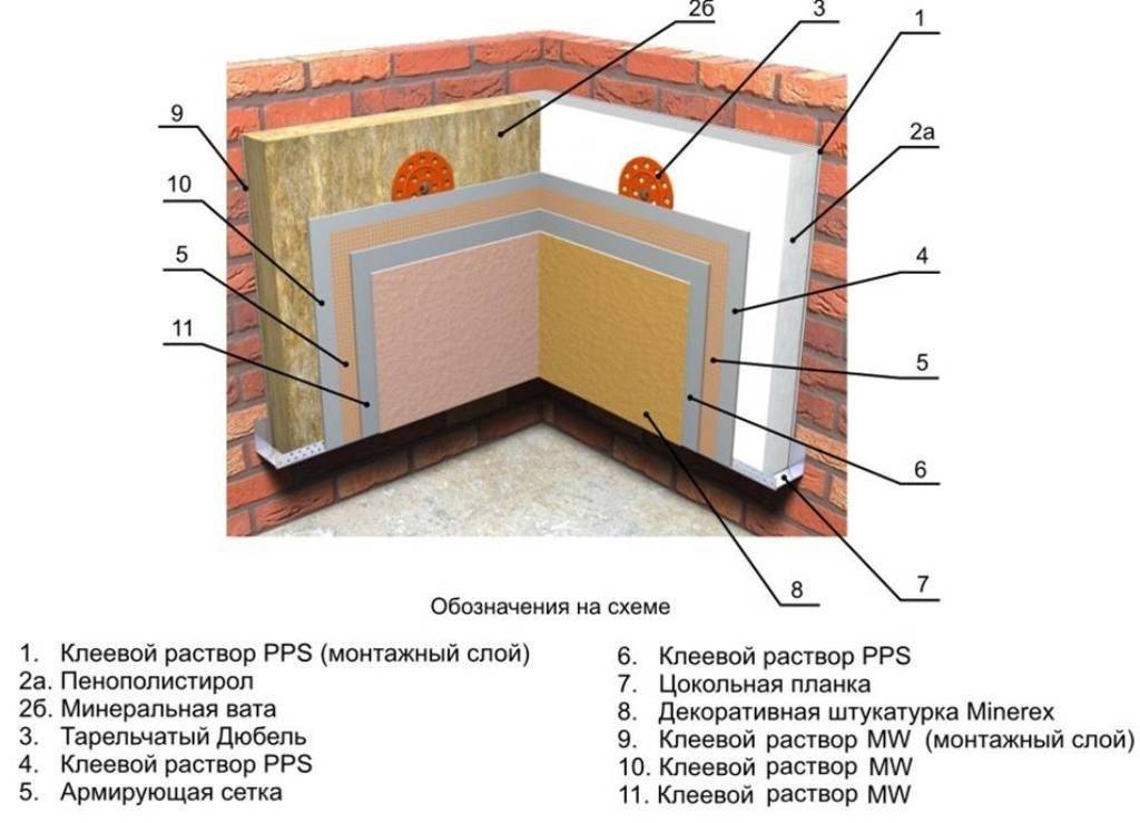 Обзор утеплителей для стен под обои: рулонные, пенопласт, отзывы