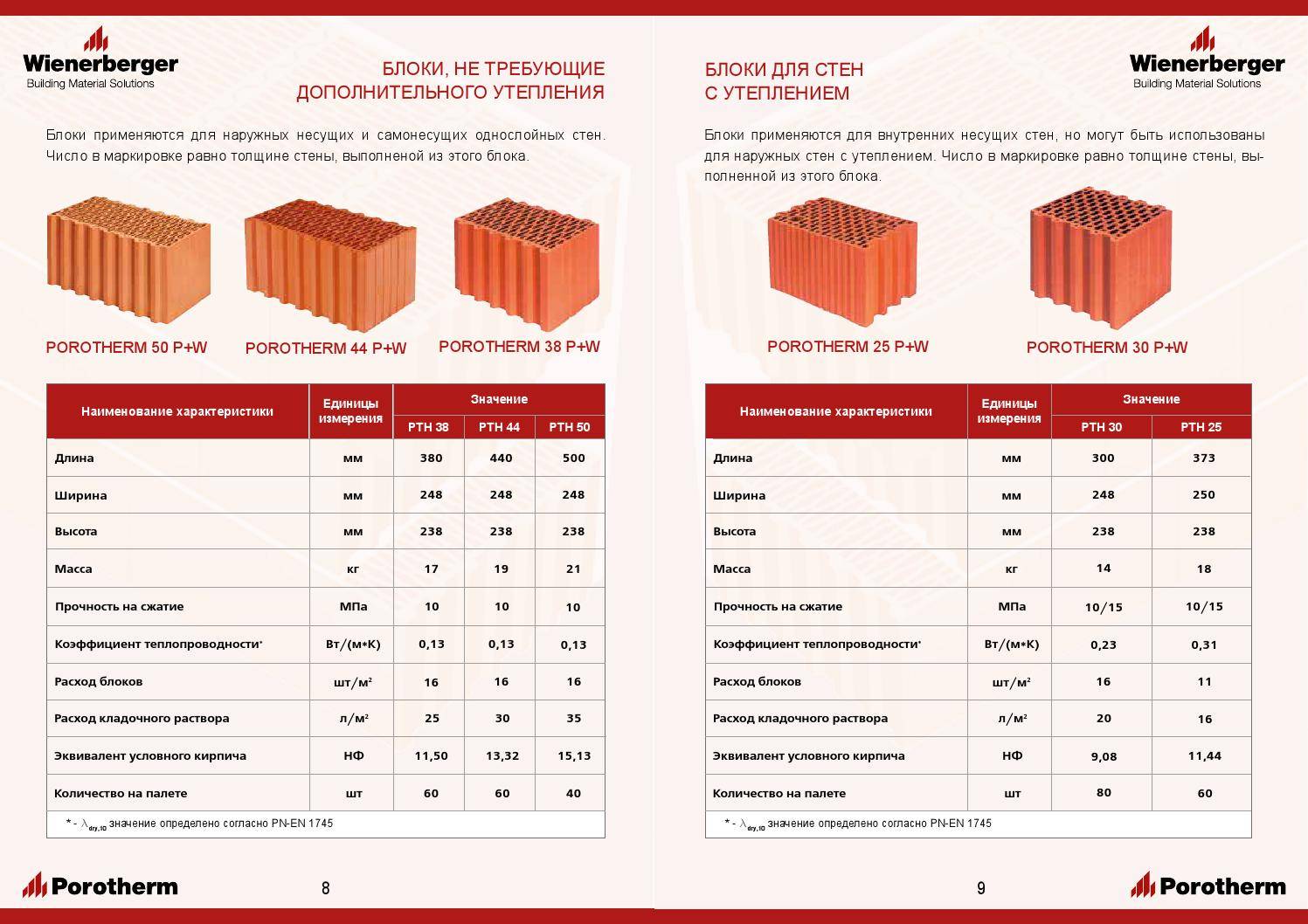 Что нужно знать про керамические блоки: разновидности, размеры, отличия от обычного кирпича и популярные производители