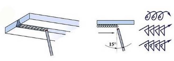 Как правильно варить вертикальный шов инвертором?