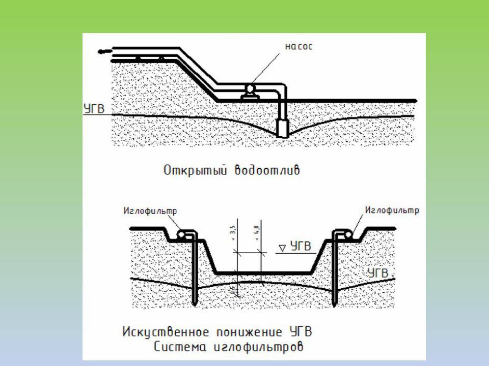 Подземные воды в подвале: причины затопления и эффективные способы осушения