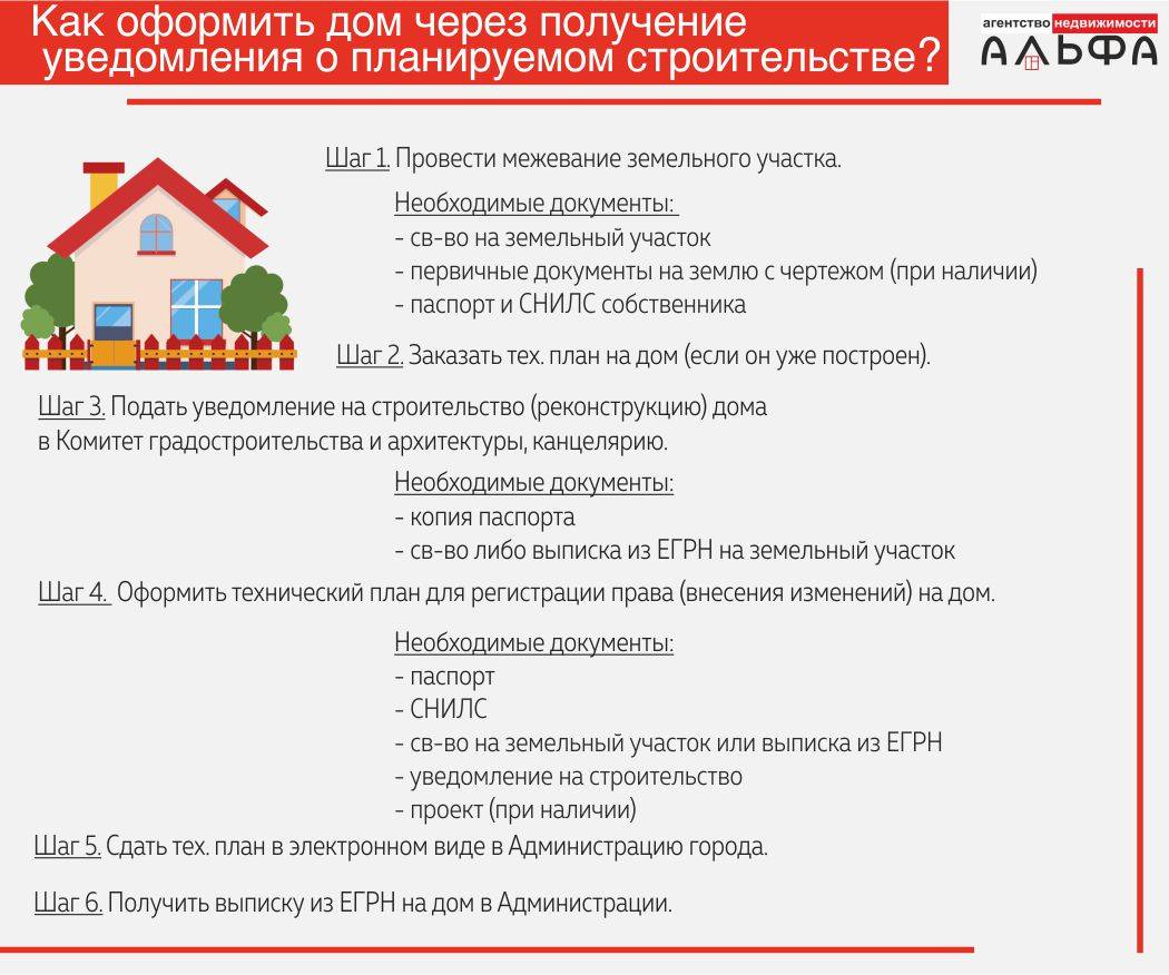Регистрация дачных домиков и построек в 2022 году