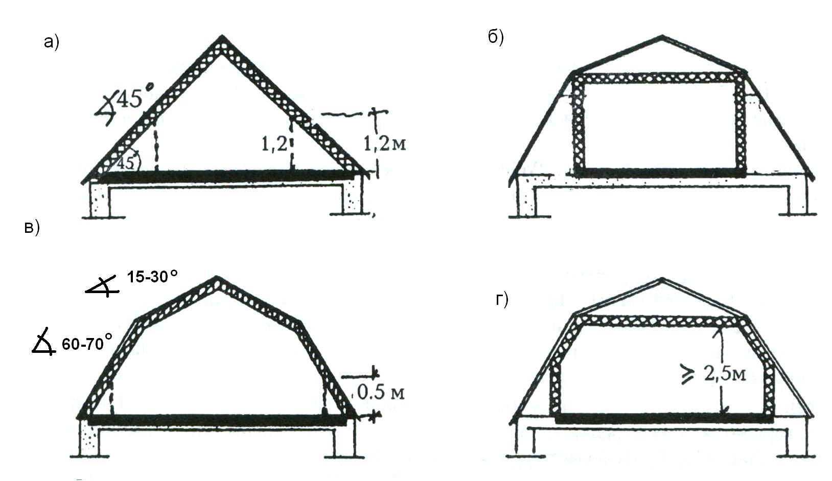 Ломаная мансардная крыша — конструкция и чертежи