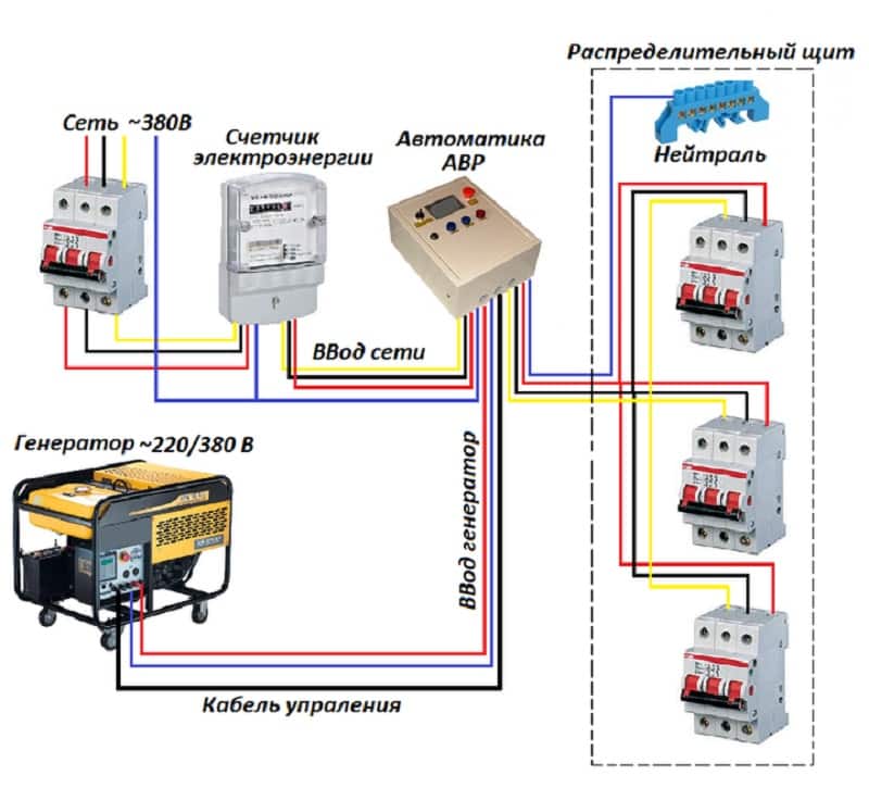 Как подключить генератор к дому: питание, топливо, безопасность и использование