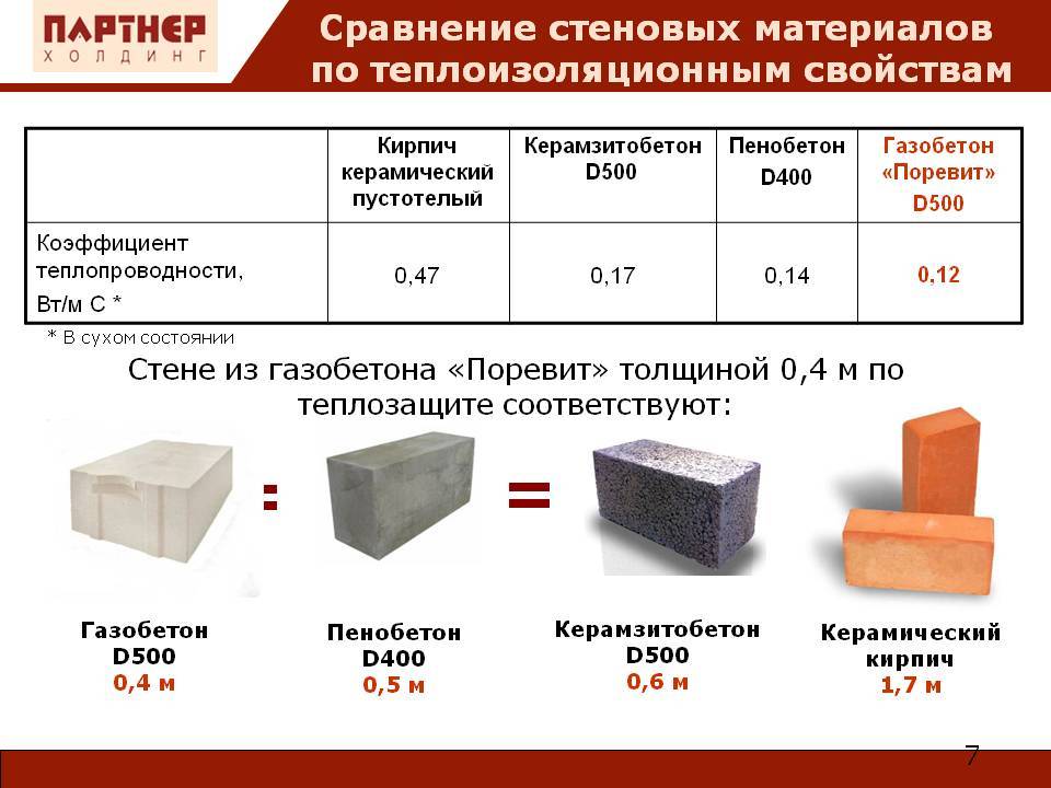 Обзор минусов и плюсов строительства коттеджа из бетонных блоков