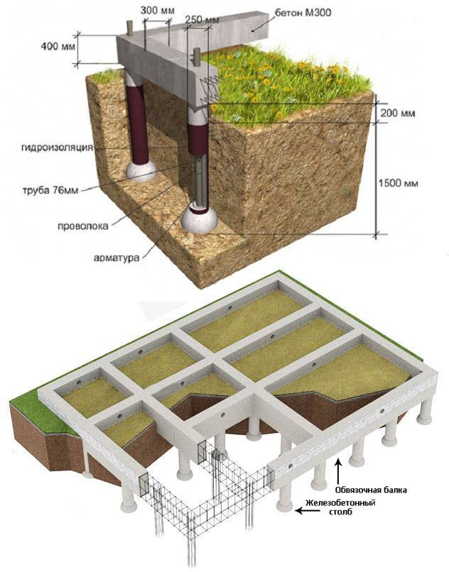 Как построить фундамент под террасу к дому