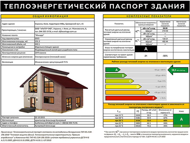 Смета на строительство дома из сип панелей и расчет стоимости